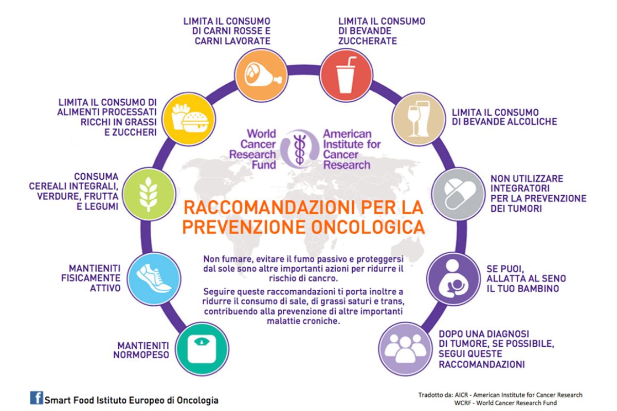 10 Raccomandazioni Per La Prevenzione Del Tumore Al Seno (e Non Solo ...